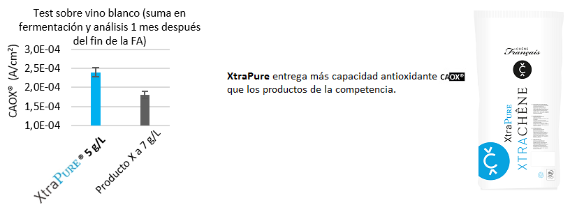 ilustracion Xtrpure